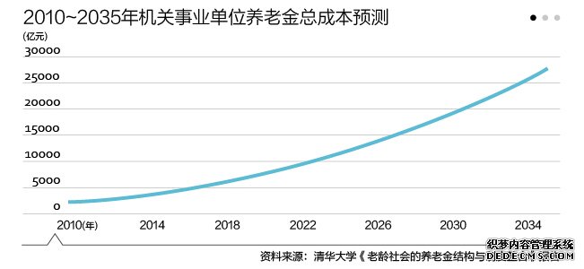 机关事业单位退休金制度将出 隐形债务几万亿