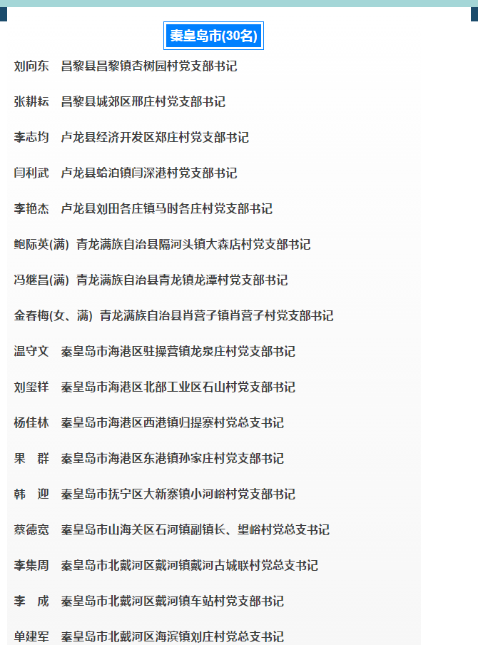首批30名秦皇岛“好支书”名单公布！看看都有谁