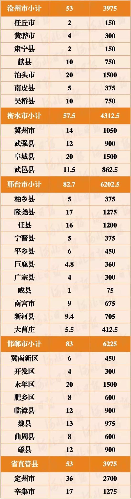 旱作雨养种植项目每亩补助800元