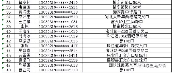 秦皇岛这48人机动车驾驶证已被吊销