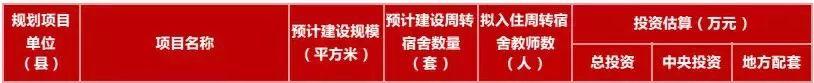 最新规划公示！秦皇岛新建+改扩建中小学名单来了！